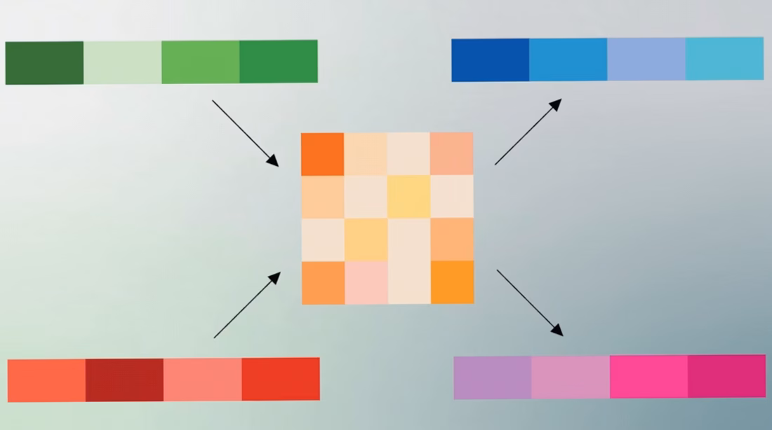 Tableau de signe d&rsquo;une fonction : méthode simple et résolution pas à pas